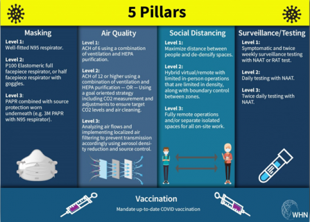 How to Prepare for the Fall: COVID Safety