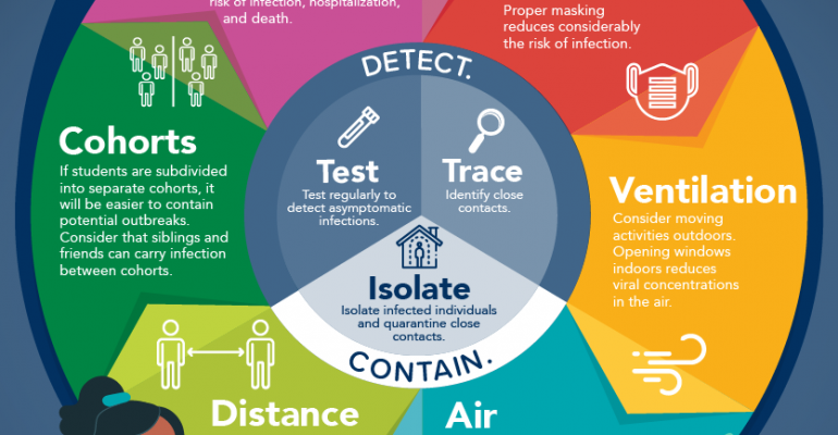 Safe Schools Infographic