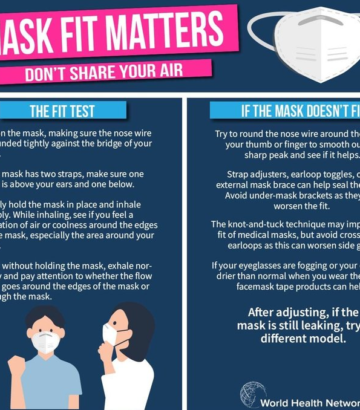 Mask Fit Matters