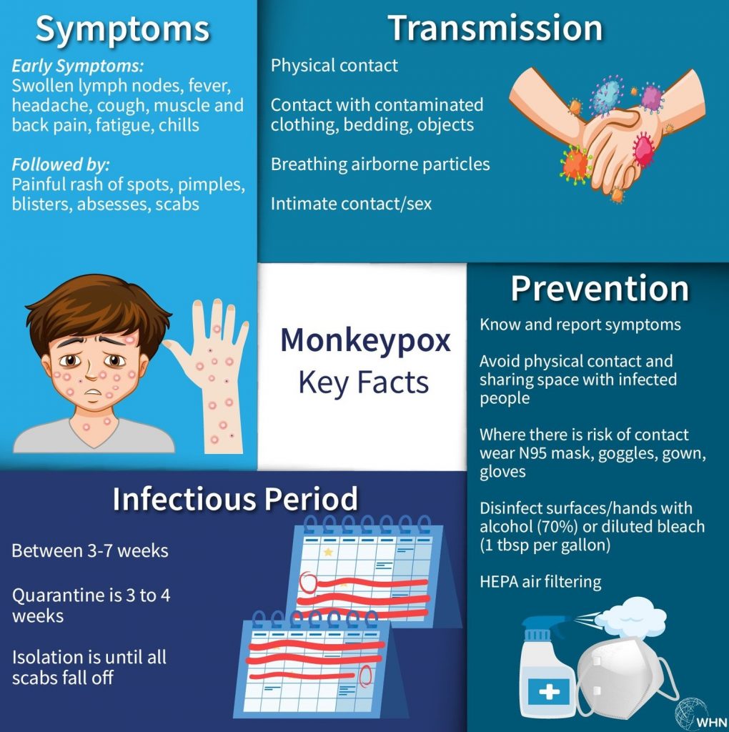 Mpox (Monkeypox) media - WHN