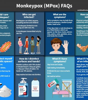 Mpox (Monkeypox) media