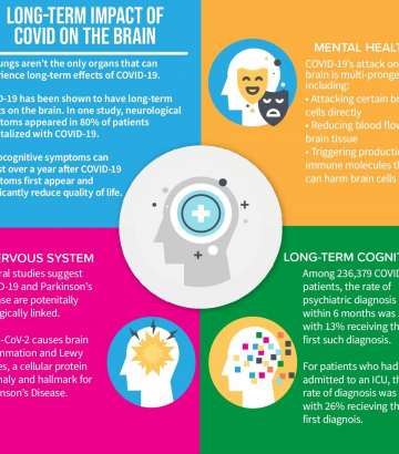 Long COVID Infographic