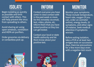 I Have COVID – Now What?