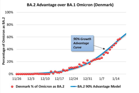Stopping Variants Means Stopping Transmission