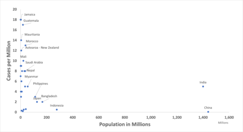 Half the World Currently Winning Against COVID