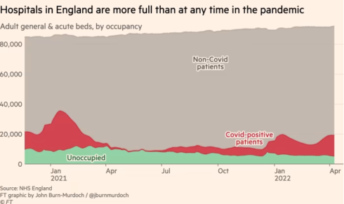 Stronger Mitigation Measures Needed as Cases Continue to Rise