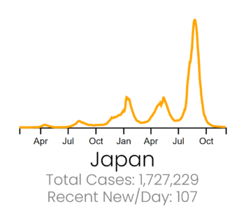 We Can Do Better Than Vaccine-Only Strategies