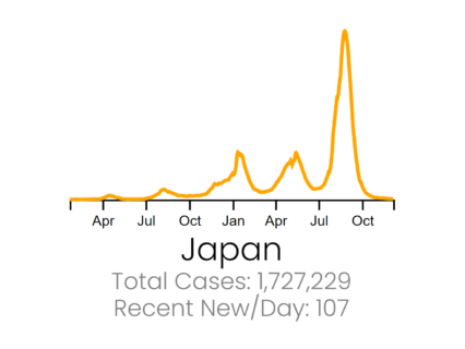 We Can Do Better Than Vaccine-Only Strategies