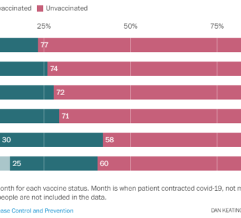 We Need a ‘Vaccines Plus’ Approach to Mitigation