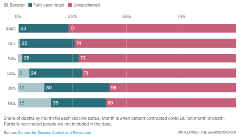 We Need a ‘Vaccines Plus’ Approach to Mitigation