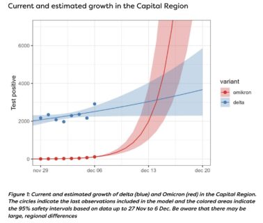 Omicron Is Dangerous Because It Is Fast