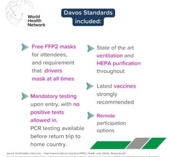Davos Safety Standards