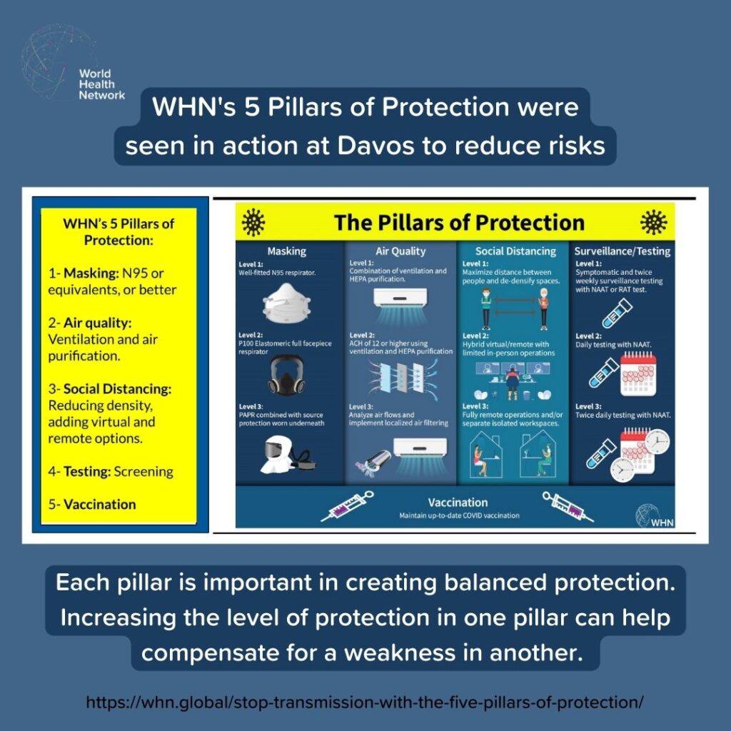 Five pillars of protection from COVID-19. Can be used in healthcare settings, schools and workplaces. 