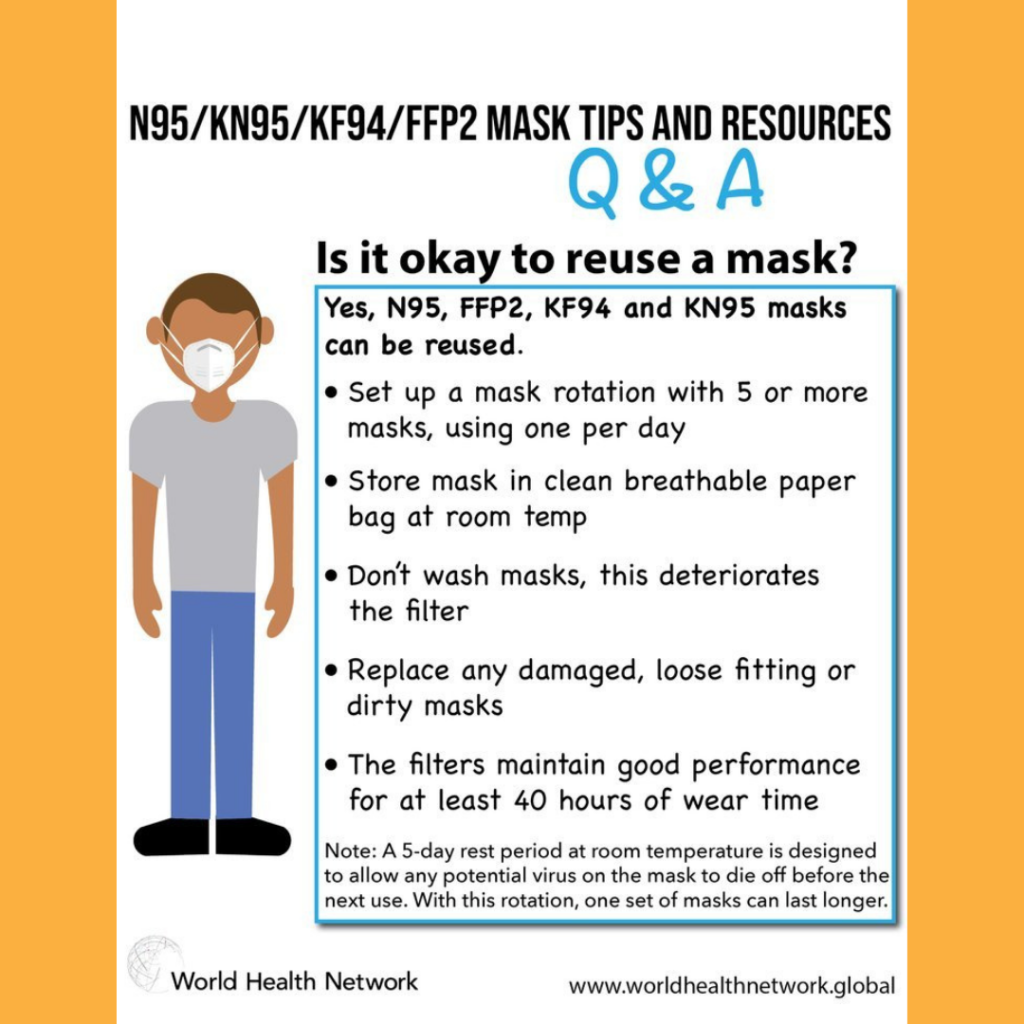 Is it okay to reuse a mask? Yes, N95, FFP2, KF94 and KN95 masks can be reused.