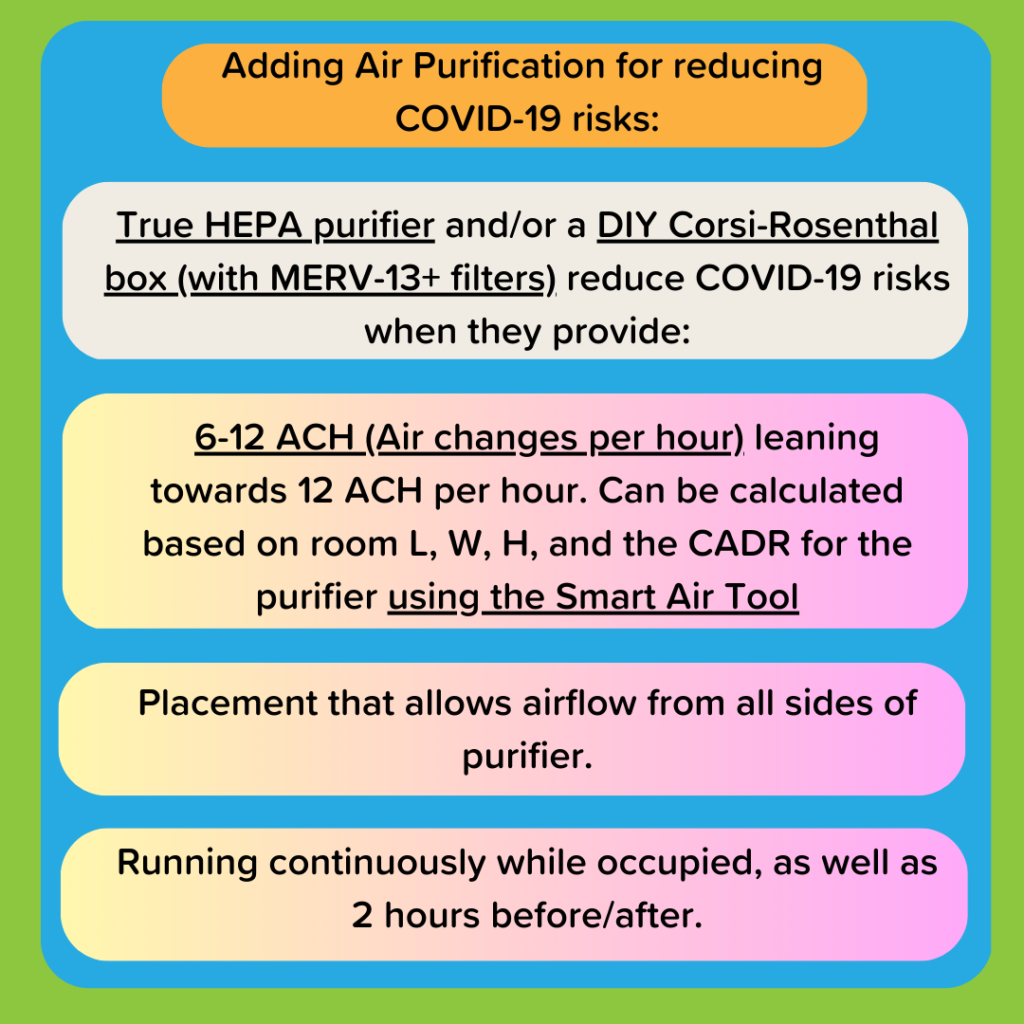 Adding air purification for reducing COVID-19 risks. True HEPA purifier and/or DIY Corsi Rosenthal box (with MERV-13+ filters)