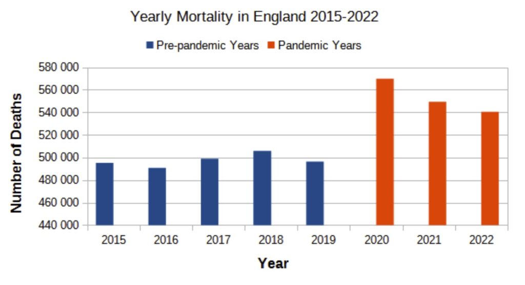 Accuracy Of Excess Mortality Statistics Under Threat In UK WHN   Excess Mortality Chart 1024x557 