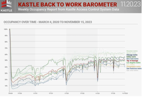 Work From Home: A 21st Century Revolution