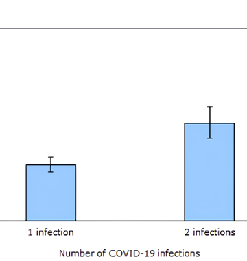 SARS-CoV-2 and COVID-19: From Crisis to Solution