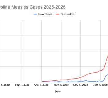 South Carolina Measles Outbreak