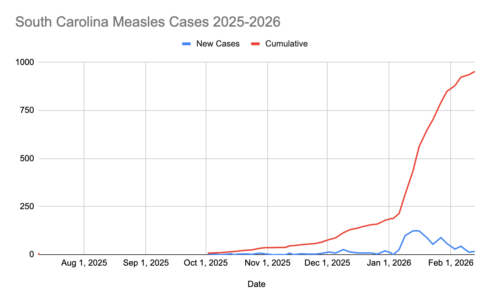 South Carolina Measles Outbreak
