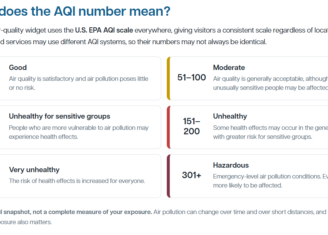 Understanding Outdoor Air Quality
