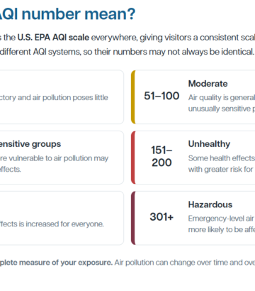 Understanding Outdoor Air Quality