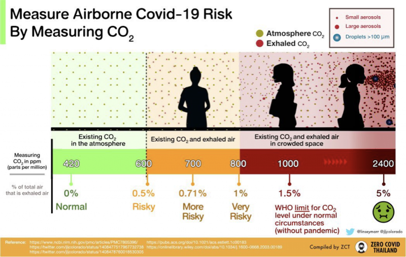 File:COVID Risk ZCT.png